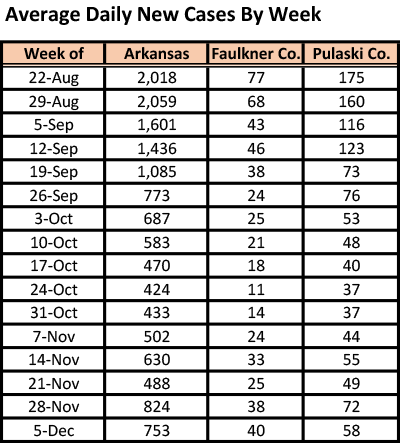 /uploadedimages/News/News_Releases/20211210-5 ADH avg cases table.png